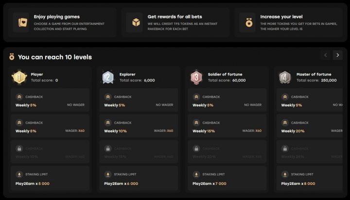 Un aperçu de fairspin avis